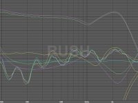 Измерение характеристик акустических систем